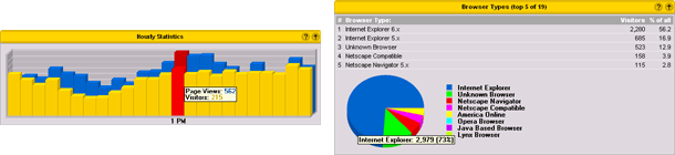 Sample graphs and pie-charts screenshots