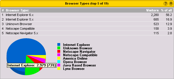 Browser Types Sample Report