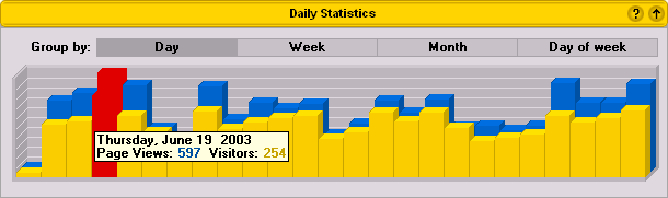 Daily Statistics Sample Report