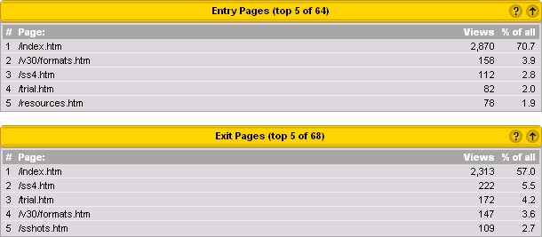 Entry / Exit Pages Sample Reports