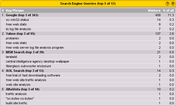 Search Engine Queries Sample Report