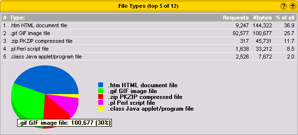 File Types Sample Report