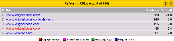Referring URLs Sample Report
